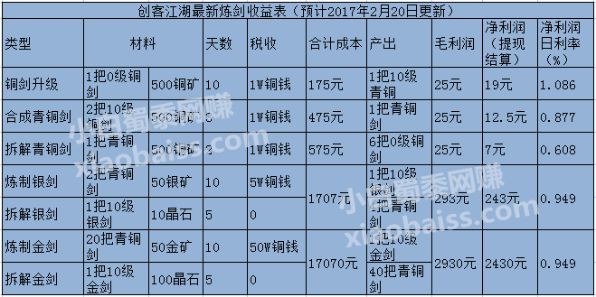 创客江湖2月炼剑系统调整预告及思考