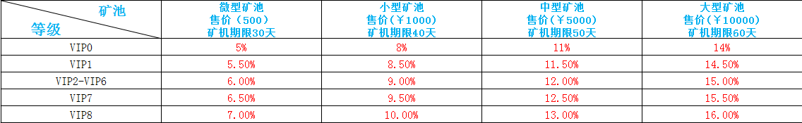 天蜗网金豆挖矿.png 天蜗网上线“盈利宝”“金豆挖矿”即将收会员费 抓紧注册 小白头条