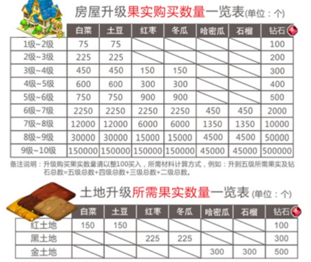 一亩三分地赚钱是真的吗 一亩三分地具体怎么赚钱攻略 小白分享 第4张