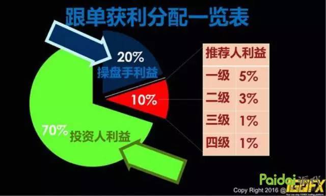 IGOFX外汇卷款300亿元跑路 网赚中的你需要了解下这些 小白头条 第17张