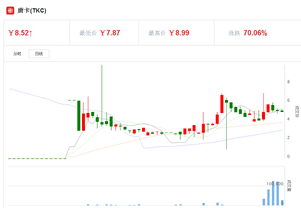 有糖UTOUU现在卖卡提现还是抄底？悠唐区块链唐卡TKC发展详解