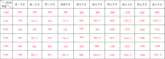 环球社区加盟改版以及环亚交易所将上线 小白头条 第2张