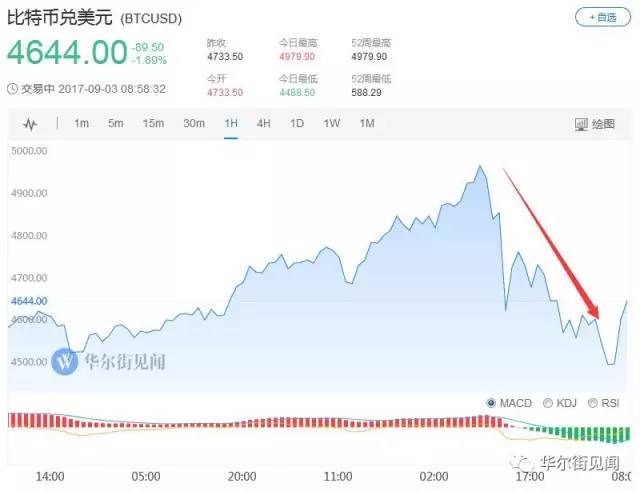 央行宣布取缔ICO 虚拟币暴跌山寨币瀑布跌的真相 小白头条 第9张