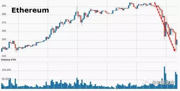 央行宣布取缔ICO 虚拟币暴跌山寨币瀑布跌的真相 小白头条 第10张