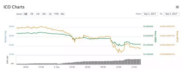 央行宣布取缔ICO 虚拟币暴跌山寨币瀑布跌的真相 小白头条 第8张