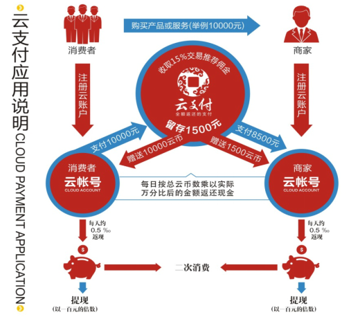 云付通是什么？云付通怎么注册使用？ 小白分享 第2张