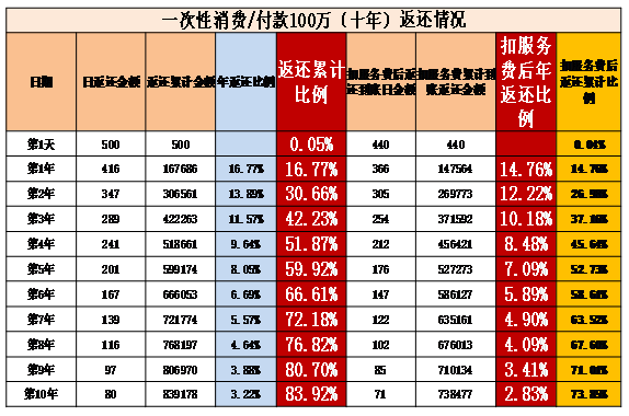 云付通是什么？云付通怎么注册使用？ 小白分享 第3张