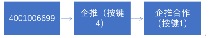 飞豹贷 借贷宝旗下 注册认证送50元是真的吗