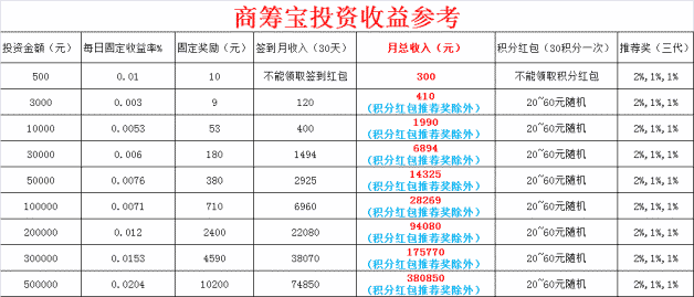 商筹宝同样和钱宝一样带着宝 可我想到的咋是帝鑫1购