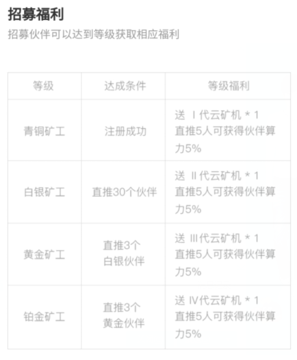 CC币现在注册不用实名免费用矿机 月挖11个币 福利线报 第2张