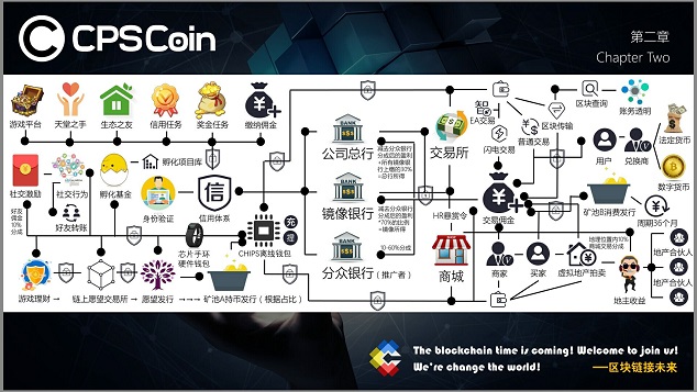 Chips & speed help区块链互助详细新手攻略 你自己弄得懂算我输