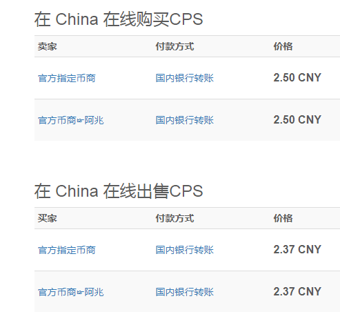 CPS交易.png CPS、Zcash零币、挖矿模式 聊聊小白蜀黍操作的几个币近况 小白头条