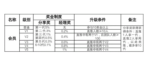 【SMC】超级货币国际盘火速领取超级矿机 SMC是矿机SM又是啥 福利线报 第3张