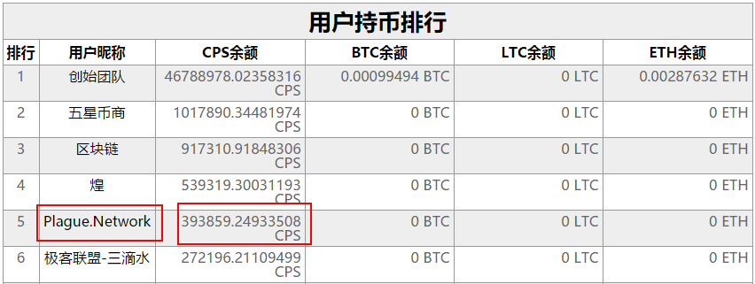 解读Chips：“瘟疫生存手册” CPS瘟疫网络详细操作攻略 小白头条 第12张