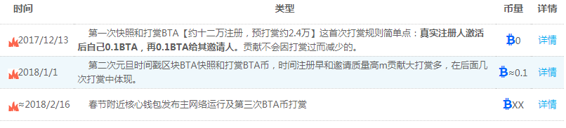 比特币荣耀（Bitcoin ALL）注册送0.1个BTA据说价值100多 福利线报 第2张