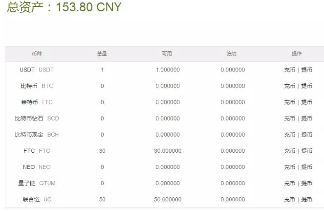 HKBTC 注册实名送50UC+30FTC+1USDT价值150元 虚拟人生 第2张