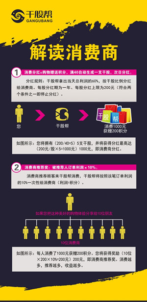 干股帮：比淘宝客利润高5倍的赚钱系统 听说能躺赚 福利线报 第2张