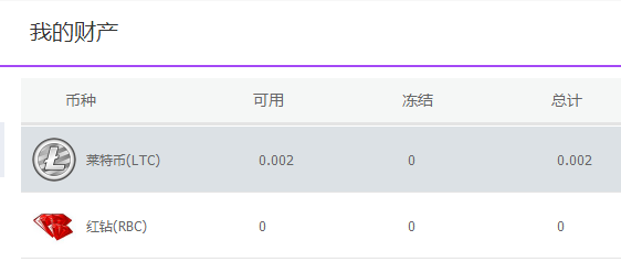 QQ截图20180321221349.png 瑞比兎区块链宠物 注册得0.002莱特币邀请3位好友送兔子 虚拟人生