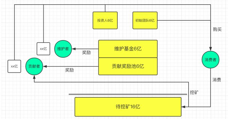 知币ZIB 注册送600ZIB≈120元 一款类似币乎的区块链内容社区