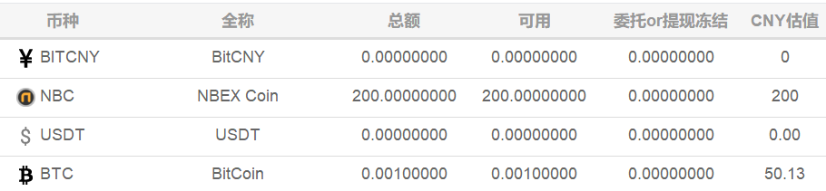 NiuBiEX.png NiuBiEX交易所注册送0.001BTC和200个NBC 价值250元！ 虚拟人生