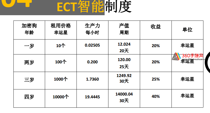  加密狗ECT 注册实名送1岁加密狗 今天刚开放注册 虚拟人生