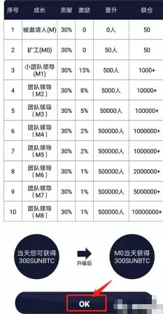 SUN太阳链注册送矿机 新界面新开房模式有人保底10元一币收  虚拟人生 第4张