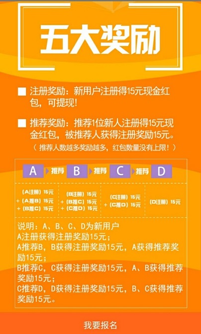 点购商城 注册实名0撸17元 推荐三代奖励每人奖励15元 福利线报 第2张