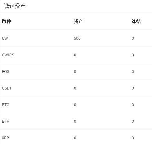 Cwios虚拟币交易所 注册送500CWT 预计价值200+（需要普通手持）