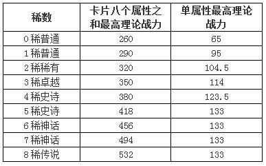 免费能领取的火星人卡片如何赚钱 焦耳怎么变成钱呢？ 虚拟人生 第5张