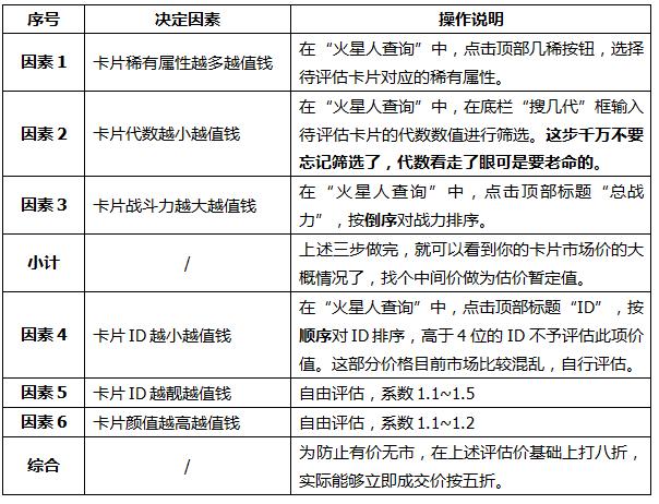 免费能领取的火星人卡片如何赚钱 焦耳怎么变成钱呢？ 虚拟人生 第7张