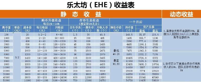 乐太坊(HEH) 众筹抢币囤币增值模式 现在注册送90HEH