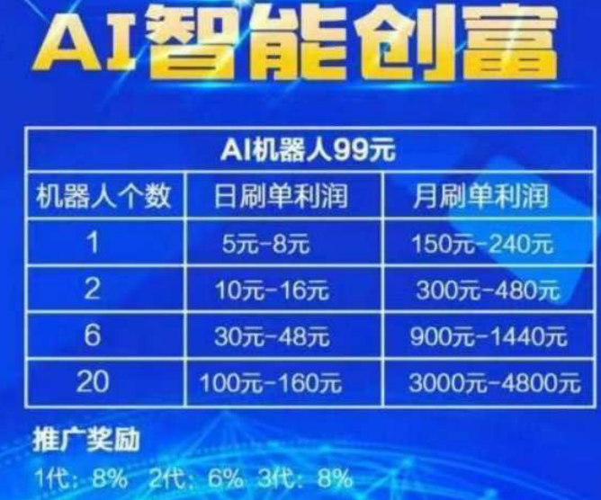 AI智能创富广告机器人靠谱吗 如何操作赚钱问答 手机赚钱 第2张