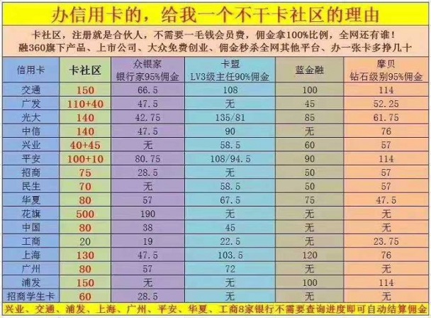 卡银家 信用卡推广返佣平台 坚持推广月入万元离你很近 手机赚钱 第3张