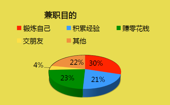 什么是网络兼职 如何轻松做网络兼职赚钱