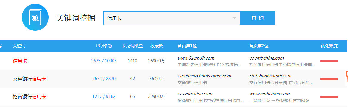 卡银家合伙人 如何推广办理信用卡赚钱及渠道指南 手机赚钱 第2张