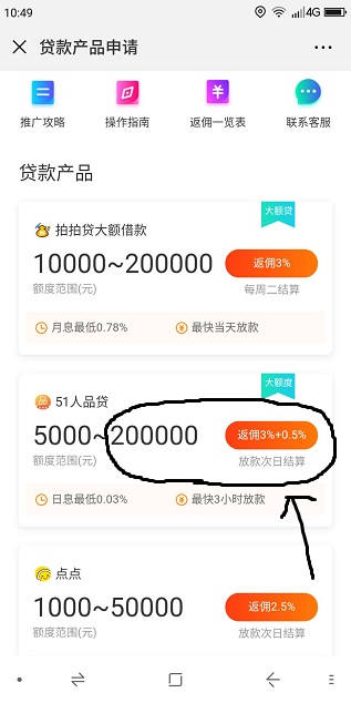 贷款推广一单可以赚7000元？难怪这么多骚扰电话短信都是办贷款 小白头条 第2张