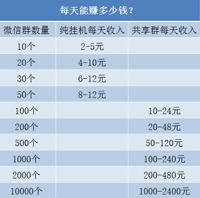 2019微信挂机软件哪个好 推荐最新赚钱快挂机平台 手机赚钱 第3张