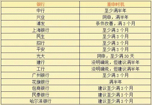 为什么申请信用卡老是被拒？学会这些下卡容易还能赚钱 手机赚钱 第2张