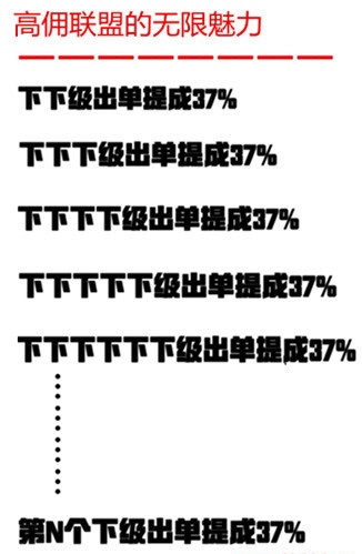 你有没有为了一个好的创业项目拼尽全力过？ 淘宝优惠购 第2张