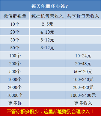 微信群挂机一天收入100元是真的吗？好像已经实现了你不再试试？ 手机赚钱 第3张