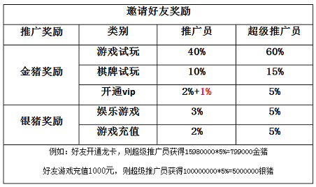 跳跳猪怎么样靠谱吗？9月活动大升级注册送1元可提现 手机赚钱 第3张