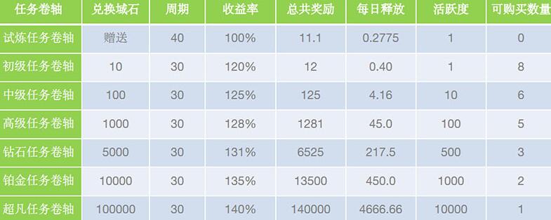 阿尔法域是真的吗？Alpha Global已开放交易可撸放心上车 虚拟人生 第4张