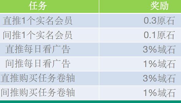 阿尔法域是真的吗？Alpha Global已开放交易可撸放心上车 虚拟人生 第5张