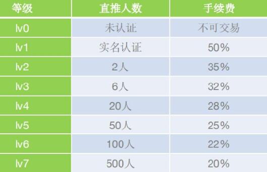 阿尔法域是真的吗？Alpha Global已开放交易可撸放心上车 虚拟人生 第6张