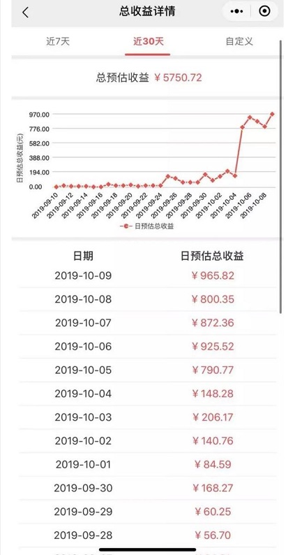 京东芬香社交电商怎么样靠谱吗？我为什么选择加入芬香 淘宝优惠购 第2张