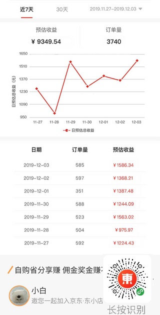 东小店怎么样？类似淘小铺，问就告诉你升级到店长先 淘宝优惠购 第1张