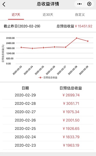 不靠工资月入1万？不是你不够努力而是你没有找对方法 淘宝优惠购 第3张