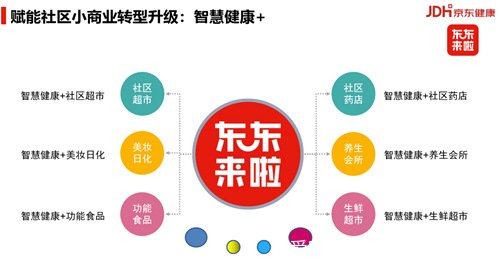 东东来啦的模式,背景,优势和发展前景分析 淘宝优惠购 第4张