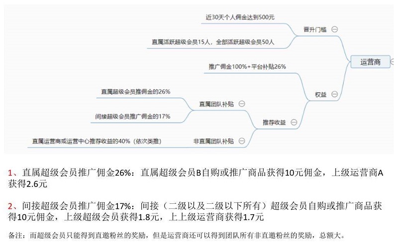 东东来啦怎样升级运营商？一步一步分解目标稳步实现