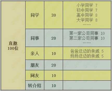 东东来啦怎样升级运营商？一步一步分解目标稳步实现 淘宝优惠购 第3张